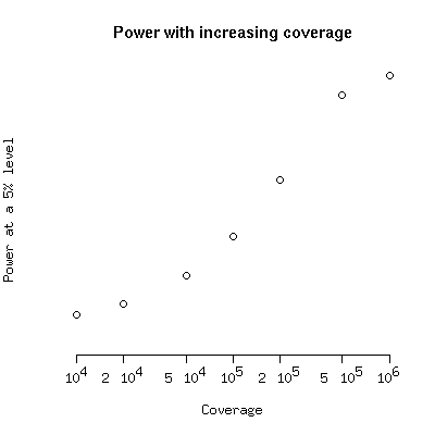 power plot